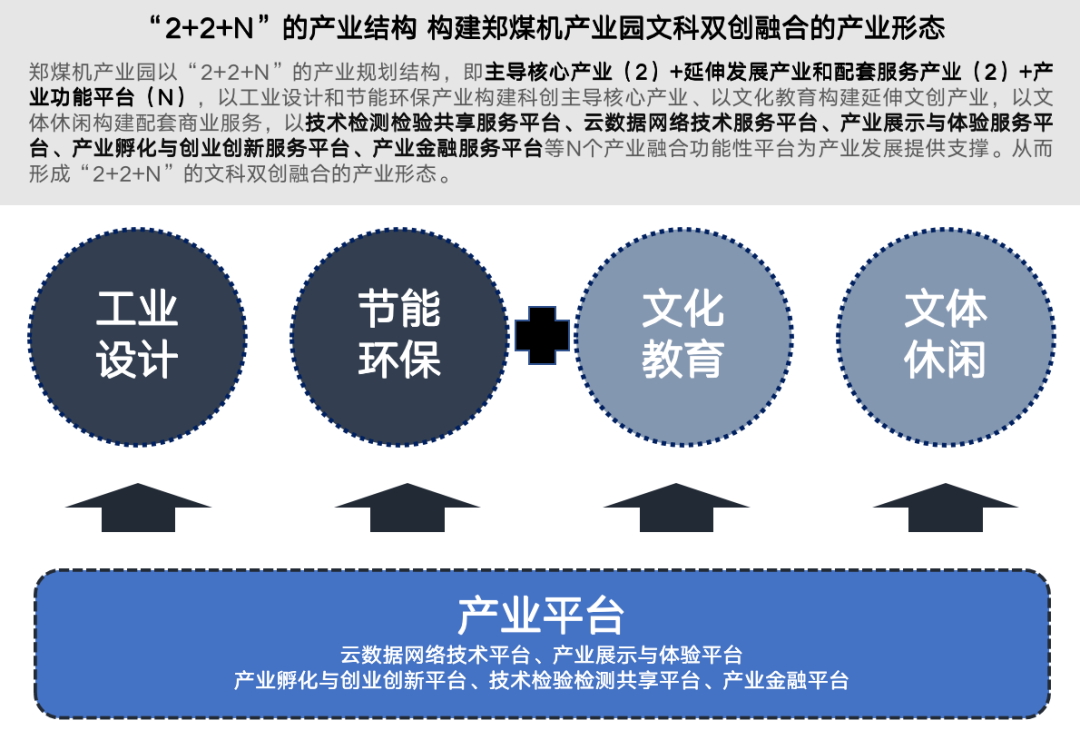 项目整体改造前的产业功能构建规划.png